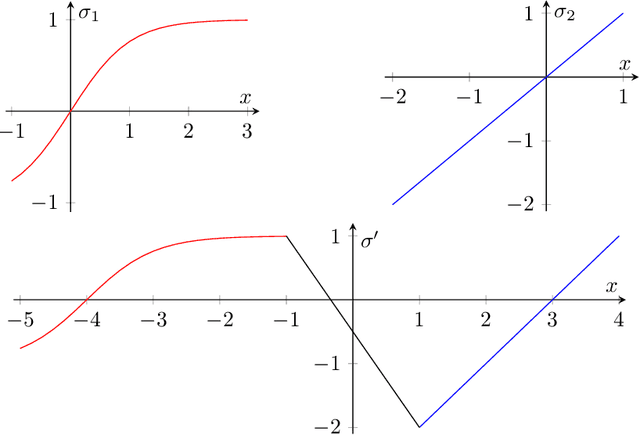 Figure 1 for On the expressive power of message-passing neural networks as global feature map transformers