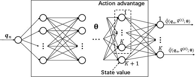Figure 3 for Simultaneous Navigation and Radio Mapping for Cellular-Connected UAV with Deep Reinforcement Learning