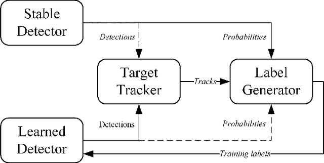 Figure 2 for Efficient Online Transfer Learning for 3D Object Classification in Autonomous Driving