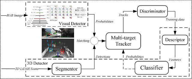 Figure 3 for Efficient Online Transfer Learning for 3D Object Classification in Autonomous Driving