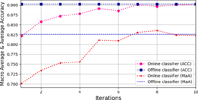 Figure 4 for Efficient Online Transfer Learning for 3D Object Classification in Autonomous Driving