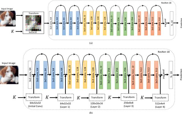 Figure 1 for A Protection Method of Trained CNN Model Using Feature Maps Transformed With Secret Key From Unauthorized Access