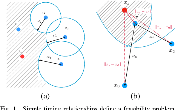 Figure 1 for Computer Assisted Localization of a Heart Arrhythmia