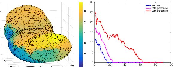 Figure 2 for Computer Assisted Localization of a Heart Arrhythmia