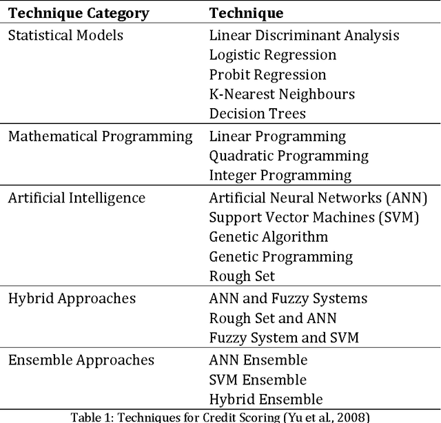 Figure 1 for Improving a Credit Scoring Model by Incorporating Bank Statement Derived Features