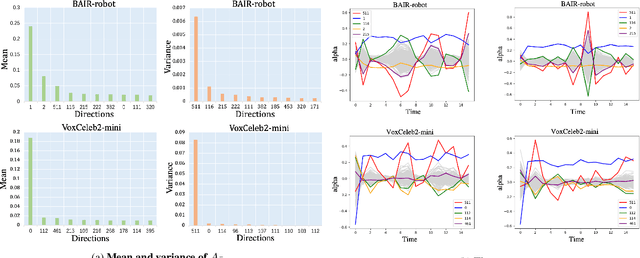 Figure 4 for InMoDeGAN: Interpretable Motion Decomposition Generative Adversarial Network for Video Generation