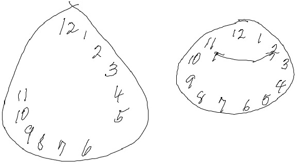 Figure 1 for Interpretable Machine Learning Models for the Digital Clock Drawing Test