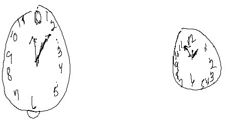 Figure 3 for Interpretable Machine Learning Models for the Digital Clock Drawing Test