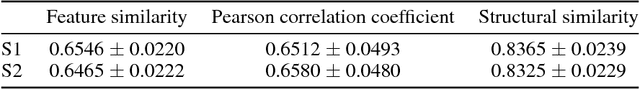 Figure 2 for Deep adversarial neural decoding