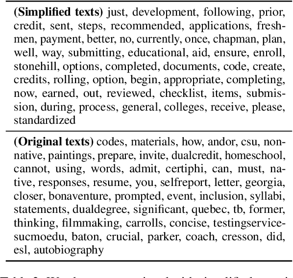 Figure 3 for Text Simplification of College Admissions Instructions: A Professionally Simplified and Verified Corpus
