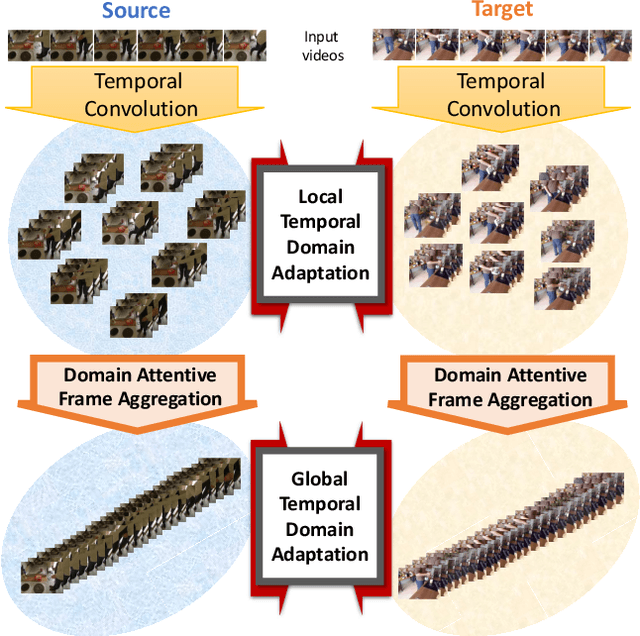 Figure 1 for Action Segmentation with Mixed Temporal Domain Adaptation