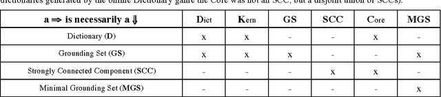 Figure 2 for Hidden Structure and Function in the Lexicon