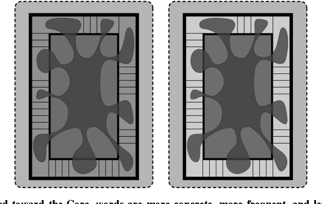 Figure 3 for Hidden Structure and Function in the Lexicon