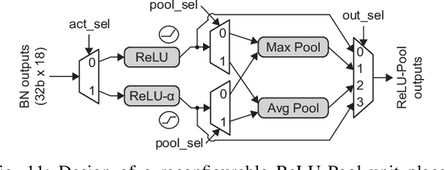 Figure 3 for FlexBlock: A Flexible DNN Training Accelerator with Multi-Mode Block Floating Point Support
