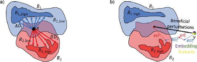 Figure 2 for Beneficial perturbation network for continual learning