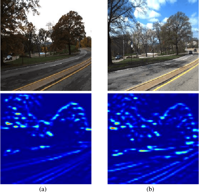 Figure 1 for Domain-invariant Similarity Activation Map Metric Learning for Retrieval-based Long-term Visual Localization
