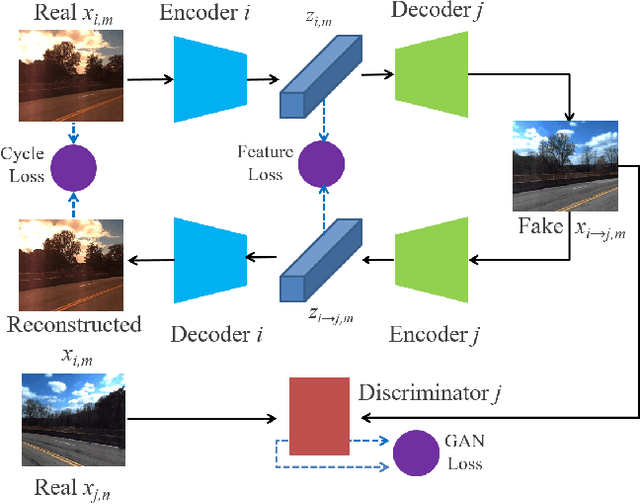 Figure 2 for Domain-invariant Similarity Activation Map Metric Learning for Retrieval-based Long-term Visual Localization