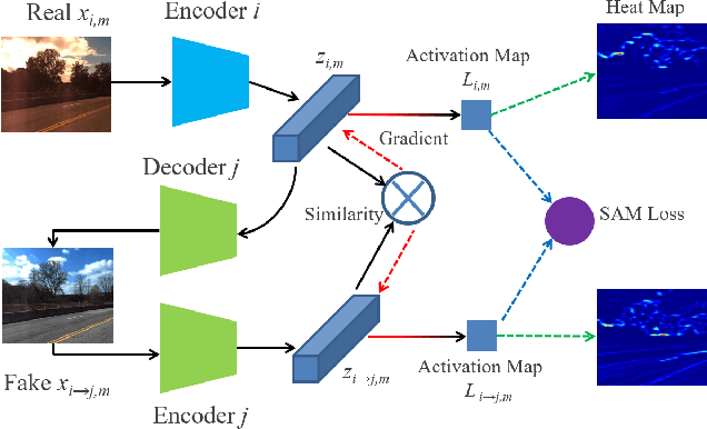 Figure 3 for Domain-invariant Similarity Activation Map Metric Learning for Retrieval-based Long-term Visual Localization