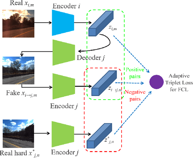 Figure 4 for Domain-invariant Similarity Activation Map Metric Learning for Retrieval-based Long-term Visual Localization