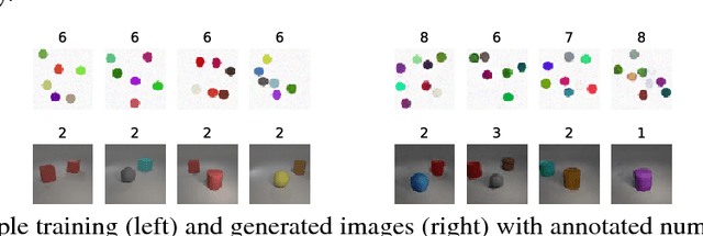 Figure 3 for Bias and Generalization in Deep Generative Models: An Empirical Study