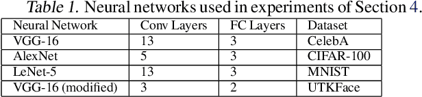 Figure 2 for A Principled Approach to Learning Stochastic Representations for Privacy in Deep Neural Inference