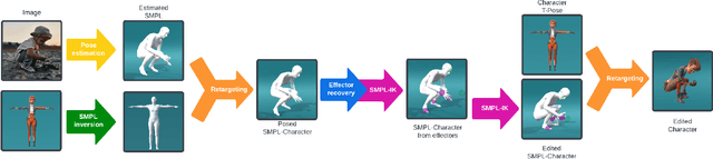 Figure 2 for SMPL-IK: Learned Morphology-Aware Inverse Kinematics for AI Driven Artistic Workflows