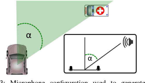 Figure 3 for Listening for Sirens: Locating and Classifying Acoustic Alarms in City Scenes