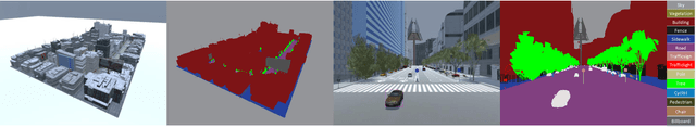 Figure 1 for The ParallelEye Dataset: Constructing Large-Scale Artificial Scenes for Traffic Vision Research
