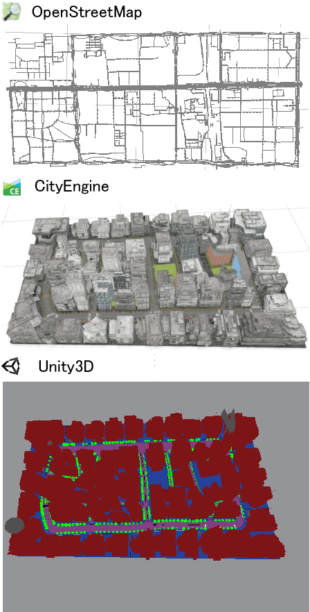 Figure 3 for The ParallelEye Dataset: Constructing Large-Scale Artificial Scenes for Traffic Vision Research