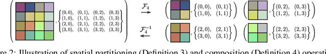 Figure 3 for Grid Partitioned Attention: Efficient TransformerApproximation with Inductive Bias for High Resolution Detail Generation