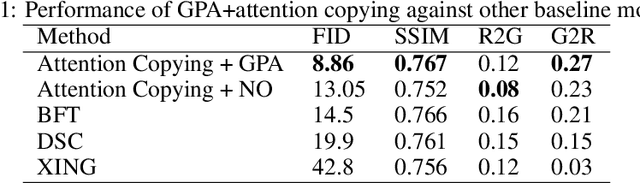 Figure 2 for Grid Partitioned Attention: Efficient TransformerApproximation with Inductive Bias for High Resolution Detail Generation