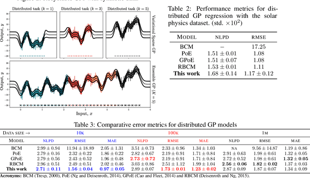 Figure 3 for Recyclable Gaussian Processes