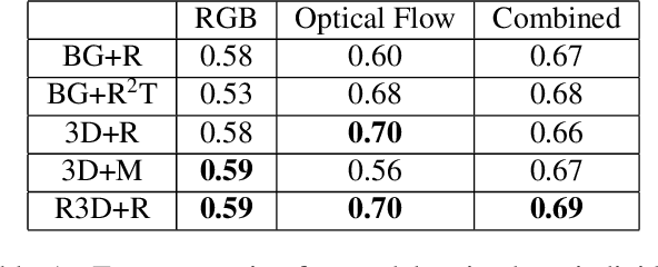 Figure 2 for Creating a Large-scale Synthetic Dataset for Human Activity Recognition