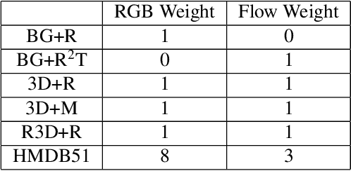 Figure 4 for Creating a Large-scale Synthetic Dataset for Human Activity Recognition