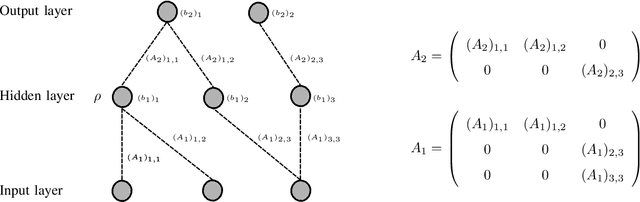 Figure 1 for Deep Neural Network Approximation Theory