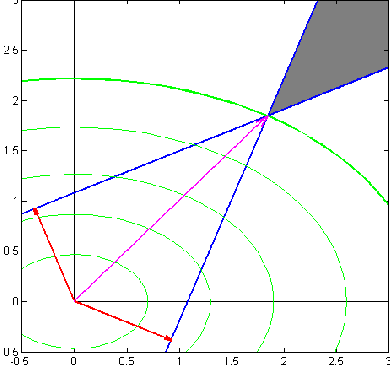 Figure 2 for The Implicit Bias of AdaGrad on Separable Data