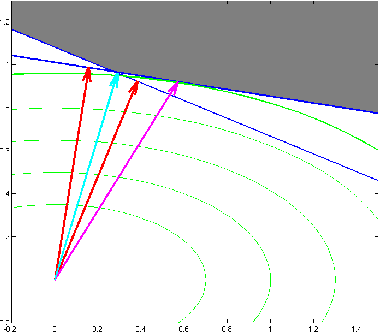 Figure 1 for The Implicit Bias of AdaGrad on Separable Data
