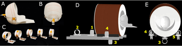 Figure 3 for External Dynamic InTerference Estimation and Removal (EDITER) for low field MRI