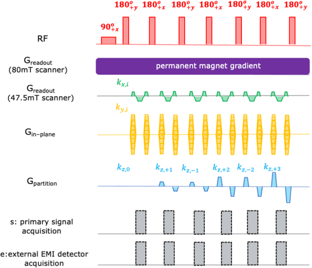 Figure 4 for External Dynamic InTerference Estimation and Removal (EDITER) for low field MRI
