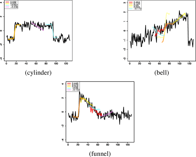 Figure 4 for Theory and Algorithms for Shapelet-based Multiple-Instance Learning