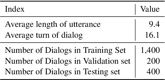 Figure 2 for Chat-Capsule: A Hierarchical Capsule for Dialog-level Emotion Analysis