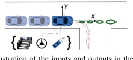 Figure 2 for Uncertainty-Aware Driver Trajectory Prediction at Urban Intersections