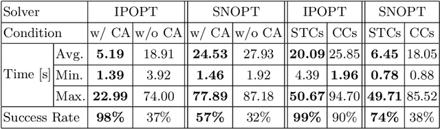 Figure 2 for Contact-Implicit Planning and Control for Non-Prehensile Manipulation Using State-Triggered Constraints
