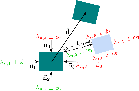 Figure 1 for Contact-Implicit Planning and Control for Non-Prehensile Manipulation Using State-Triggered Constraints