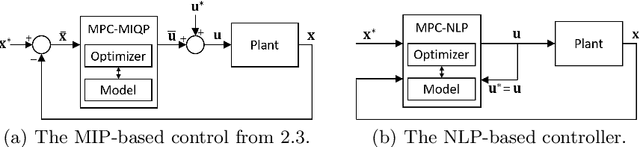 Figure 3 for Contact-Implicit Planning and Control for Non-Prehensile Manipulation Using State-Triggered Constraints