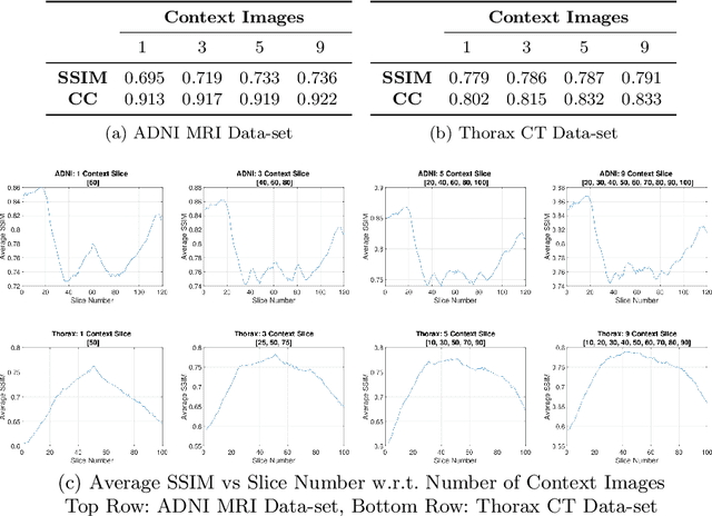 Figure 3 for Flexible Conditional Image Generation of Missing Data with Learned Mental Maps