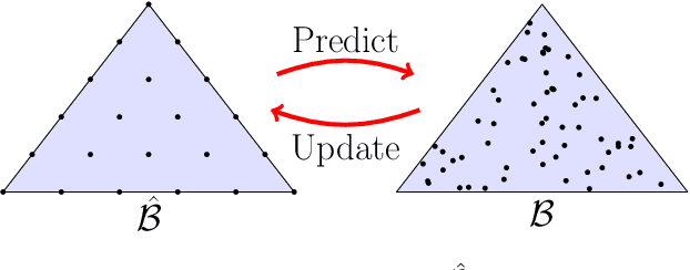 Figure 3 for Simultaneous Perception-Action Design via Invariant Finite Belief Sets