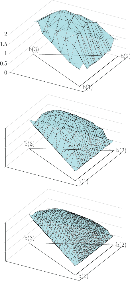 Figure 4 for Simultaneous Perception-Action Design via Invariant Finite Belief Sets