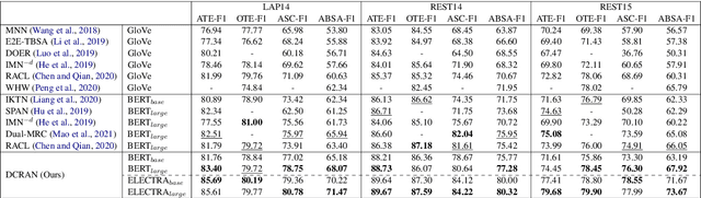 Figure 3 for Deep Context- and Relation-Aware Learning for Aspect-based Sentiment Analysis