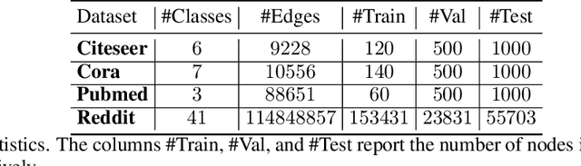 Figure 1 for Simple Graph Convolutional Networks